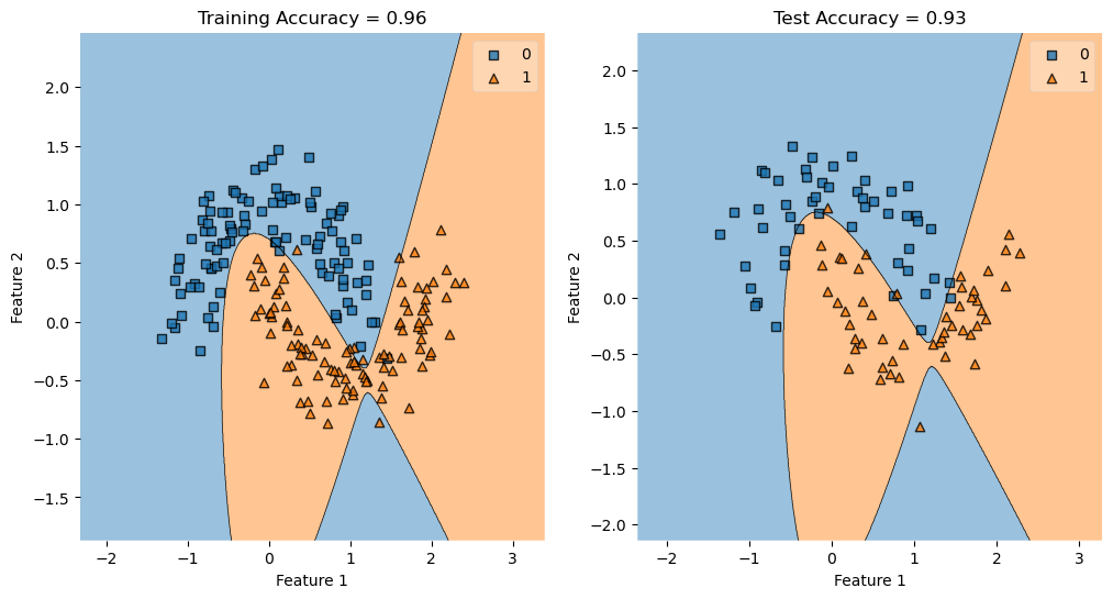 My Awesome Csci Blog Kernel Logistic Regression